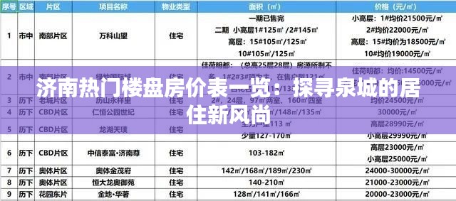 济南热门楼盘房价表一览：探寻泉城的居住新风尚