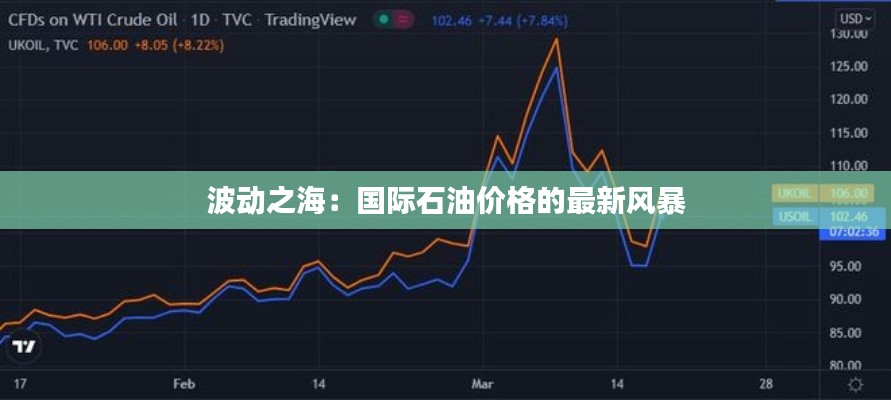 波动之海：国际石油价格的最新风暴