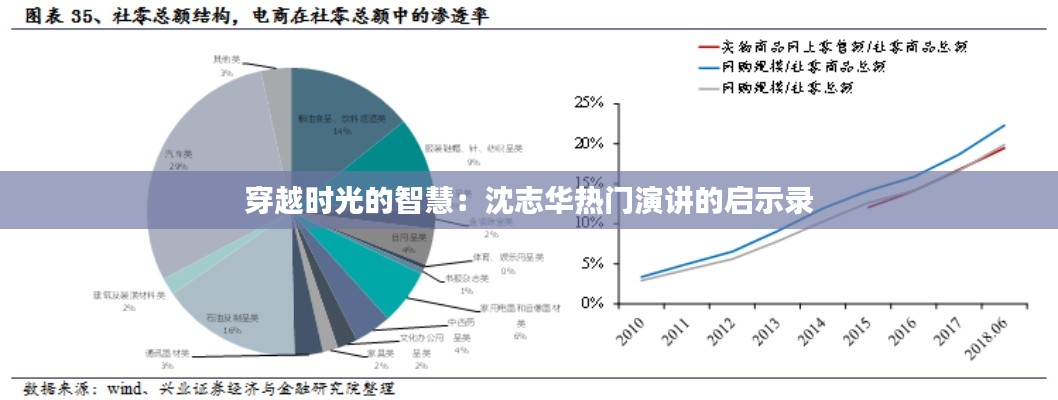穿越时光的智慧：沈志华热门演讲的启示录