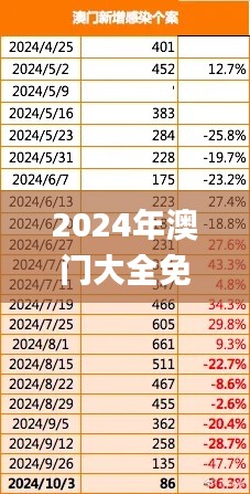 2024年澳门大全免费金锁匙,权威分析解释定义_钻石版14.440