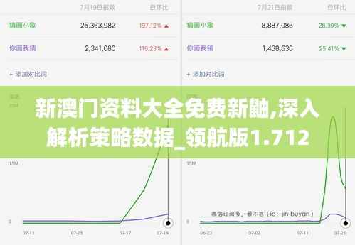 新澳门资料大全免费新鼬,深入解析策略数据_领航版1.712