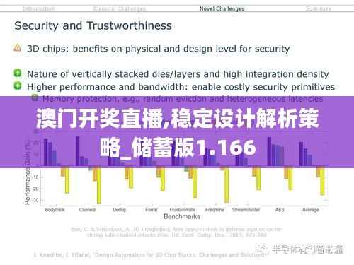 澳门开奖直播,稳定设计解析策略_储蓄版1.166