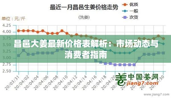 昌邑大姜最新价格表解析:市场动态与消费者指南