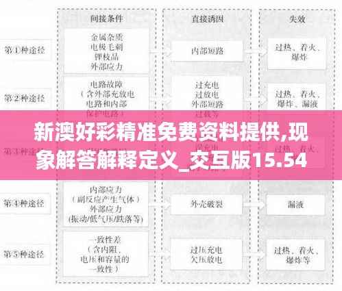 新澳好彩精准免费资料提供,现象解答解释定义_交互版15.545