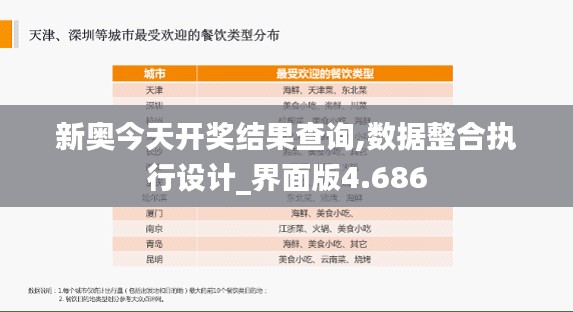 新奥今天开奖结果查询,数据整合执行设计_界面版4.686