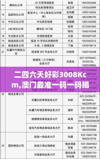 二四六天好彩3008Kcm,澳门最准一码一码揭秘_MT1.653