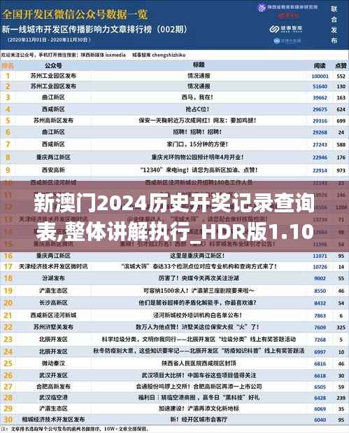 新澳门2024历史开奖记录查询表,整体讲解执行_HDR版1.105