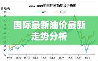 国际最新油价最新走势分析