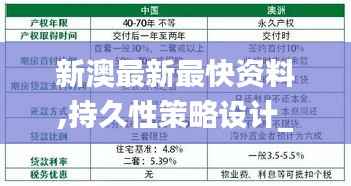 新澳最新最快资料,持久性策略设计_soft10.187