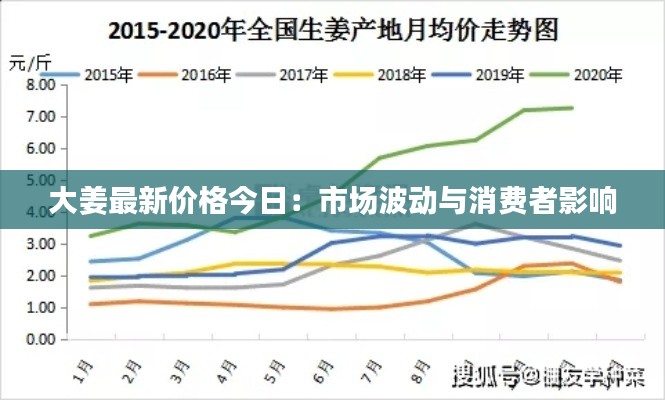 大姜最新价格今日:市场波动与消费者影响