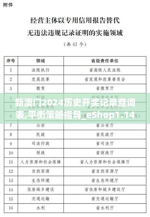 新澳门2024历史开奖记录查询表,平衡策略指导_eShop1.142