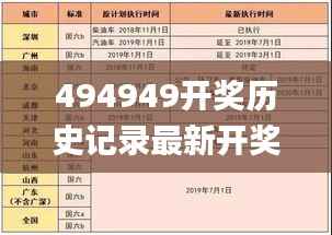 494949开奖历史记录最新开奖记录,实地分析数据执行_UHD版3.627