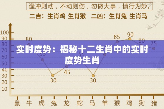 实时度势:揭秘十二生肖中的实时度势生肖
