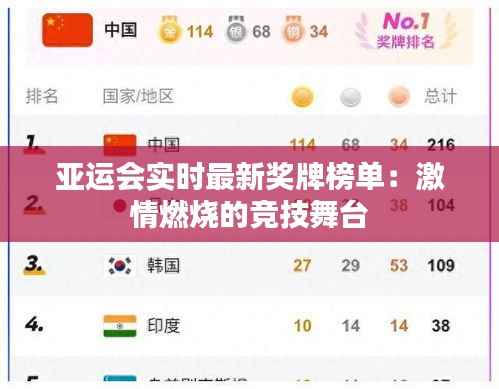 亚运会实时最新奖牌榜单:激情燃烧的竞技舞台