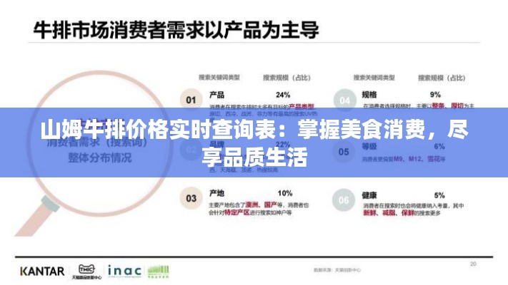山姆牛排价格实时查询表:掌握美食消费,尽享品质生活