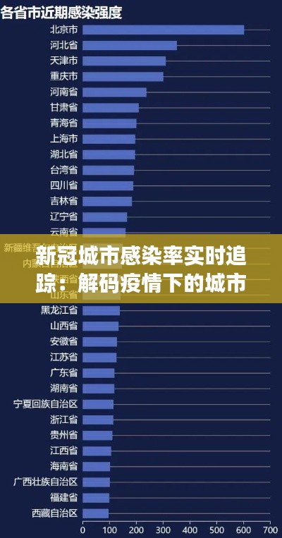 新冠城市感染率实时追踪:解码疫情下的城市脉搏