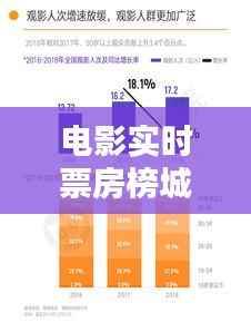 电影实时票房榜城市:揭秘票房背后的城市力量