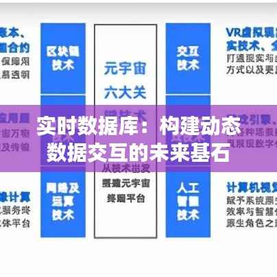 实时数据库：构建动态数据交互的未来基石