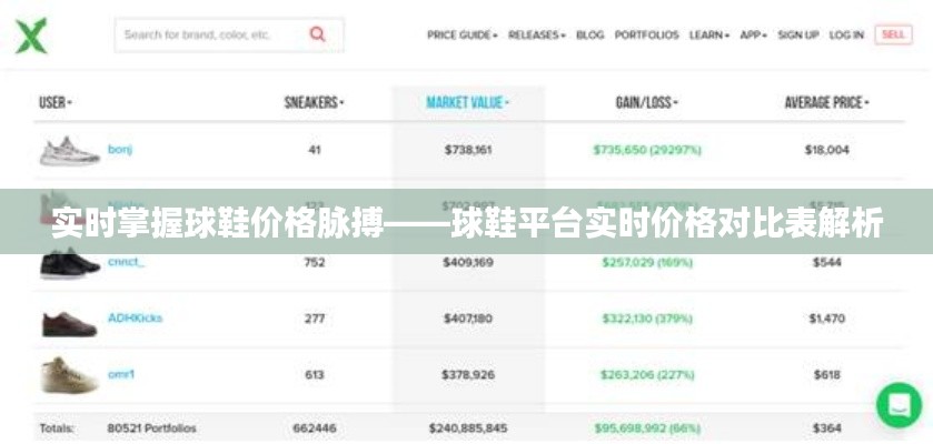 实时掌握球鞋价格脉搏——球鞋平台实时价格对比表解析