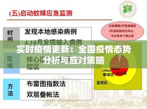 实时疫情更新：全国疫情态势分析与应对策略