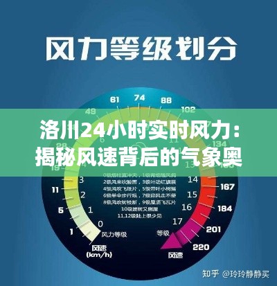 洛川24小时实时风力：揭秘风速背后的气象奥秘