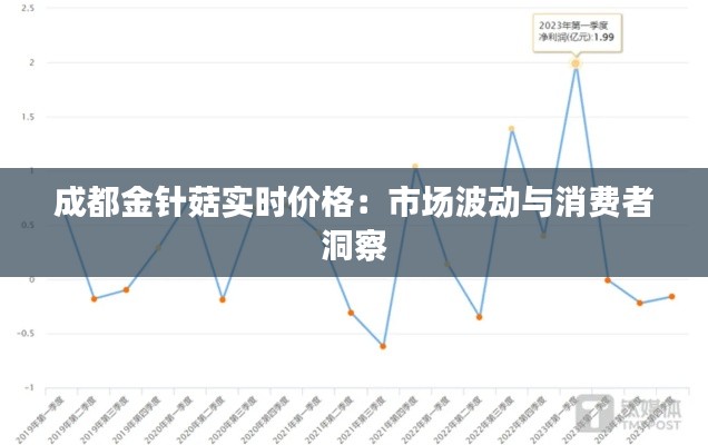 成都金针菇实时价格:市场波动与消费者洞察