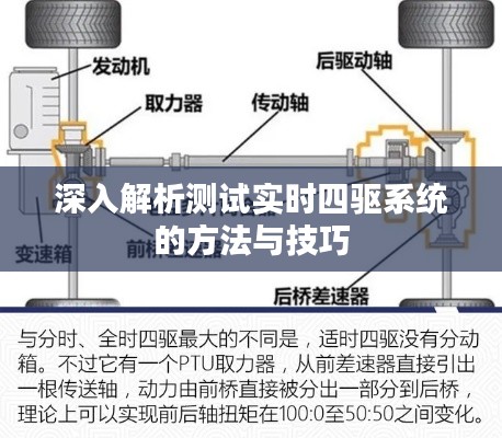 深入解析测试实时四驱系统的方法与技巧