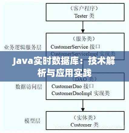 Java实时数据库：技术解析与应用实践