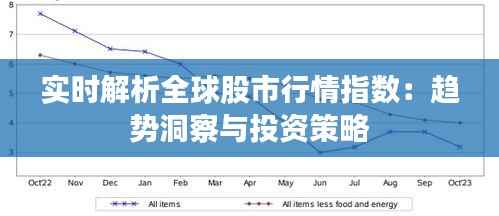 实时解析全球股市行情指数：趋势洞察与投资策略