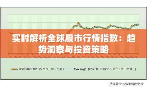 实时解析全球股市行情指数:趋势洞察与投资策略
