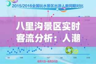 八里沟景区实时客流分析：人潮涌动背后的数据解读