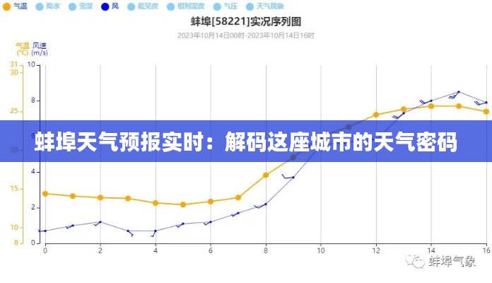 蚌埠天气预报实时:解码这座城市的天气密码