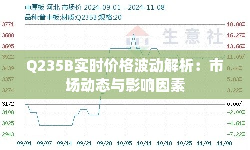 Q235B实时价格波动解析:市场动态与影响因素