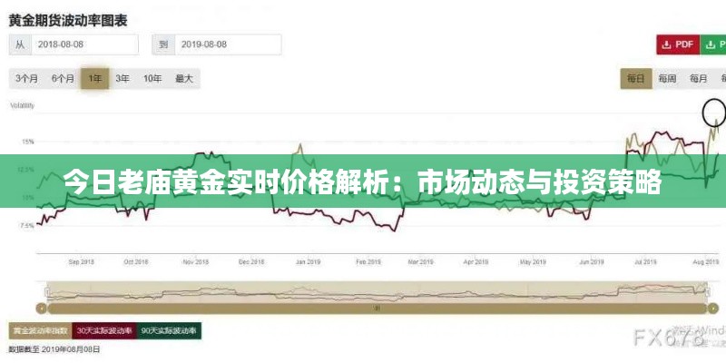 今日老庙黄金实时价格解析:市场动态与投资策略