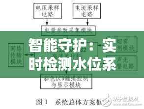 智能守护：实时检测水位系统的创新与应用