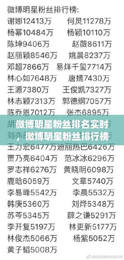微博明星粉丝排名实时,微博明星粉丝排行榜谁的多最新