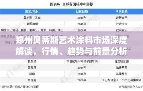 郑州贝蒂斯艺术涂料市场深度解读，行情、趋势与前景分析