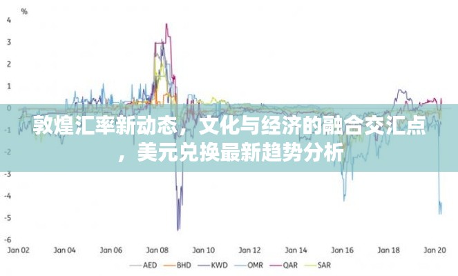 敦煌汇率新动态,文化与经济的融合交汇点,美元兑换最新趋势分析
