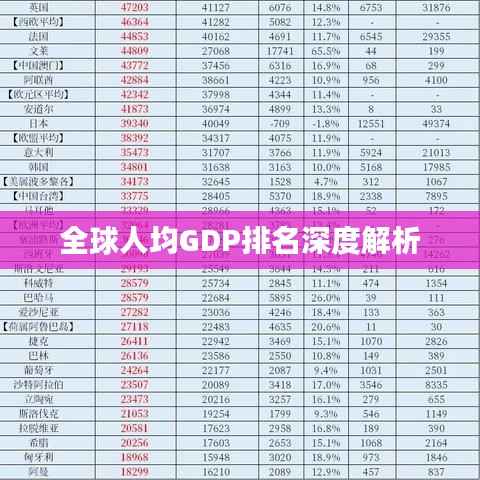 全球人均GDP排名深度解析