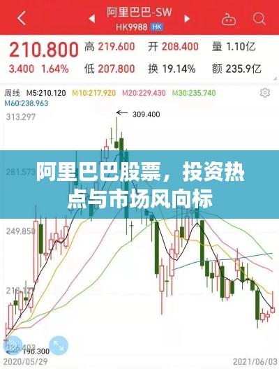 阿里巴巴股票,投资热点与市场风向标