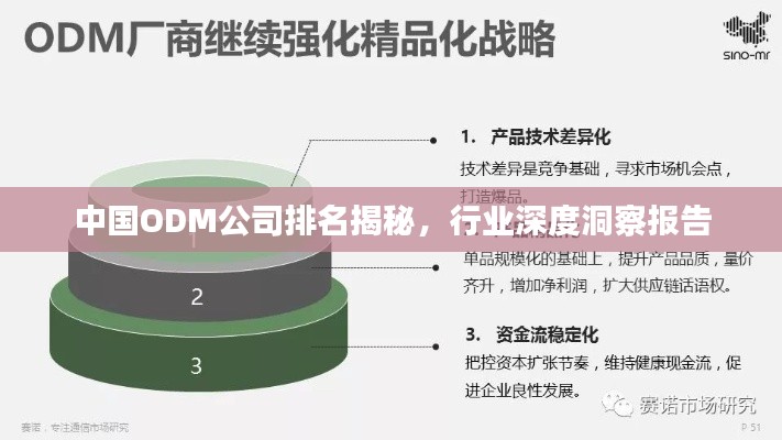 中国ODM公司排名揭秘，行业深度洞察报告