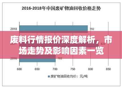 废料行情报价深度解析，市场走势及影响因素一览