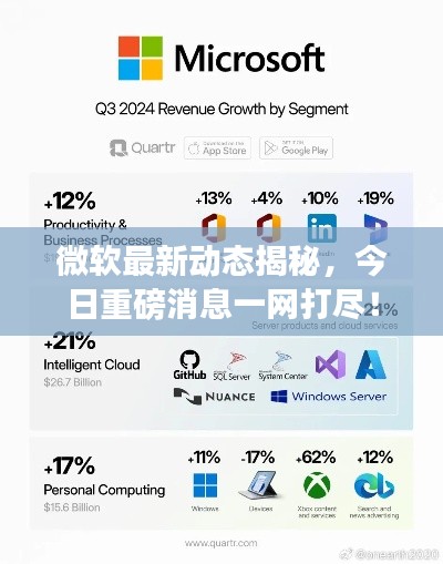 微软最新动态揭秘,今日重磅消息一网打尽!