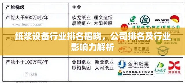 纸浆设备行业排名揭晓,公司排名及行业影响力解析