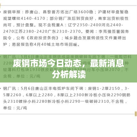 废钢市场今日动态，最新消息分析解读