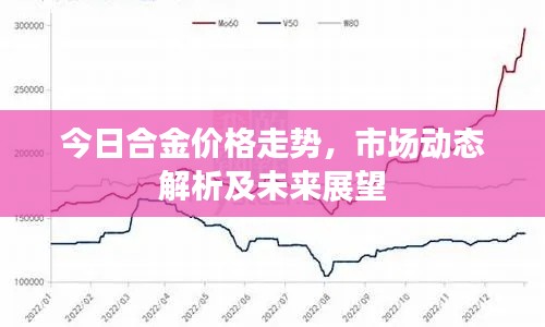 今日合金价格走势,市场动态解析及未来展望