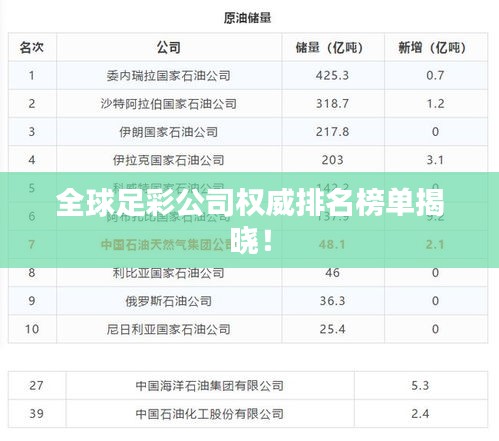 全球足彩公司权威排名榜单揭晓!