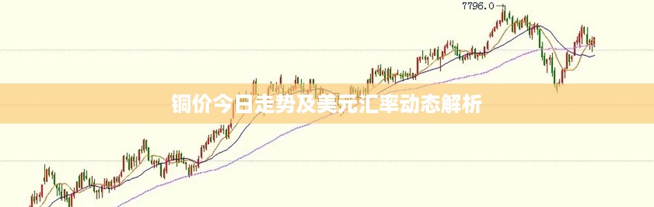 铜价今日走势及美元汇率动态解析