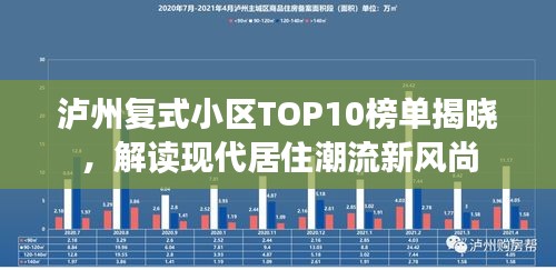 泸州复式小区TOP10榜单揭晓,解读现代居住潮流新风尚