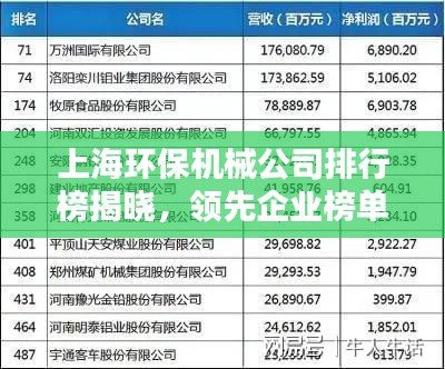 上海环保机械公司排行榜揭晓，领先企业榜单
